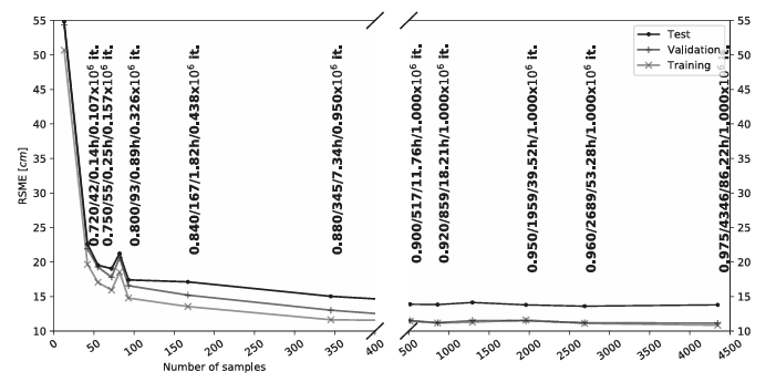 ADSS Angular distance Sample selection error as a function of number of samples